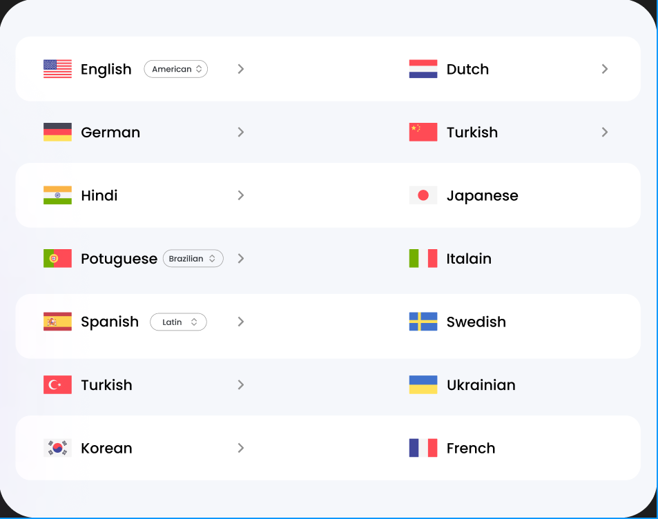 Language Support List